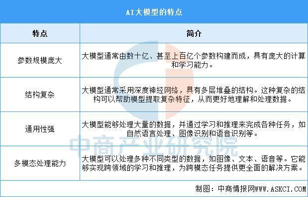 2025年中国AI大模型行业市场前景预测研究(简版)(图1)
