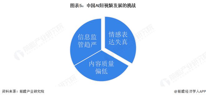 2025年中国短视频领域AI技术应用分析：技术赋能短视频创作行业融资热度高涨(图5)