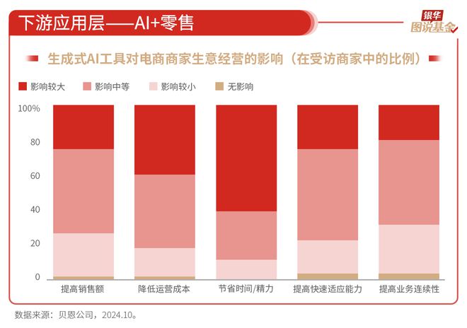59张图读懂AI行业(图25)
