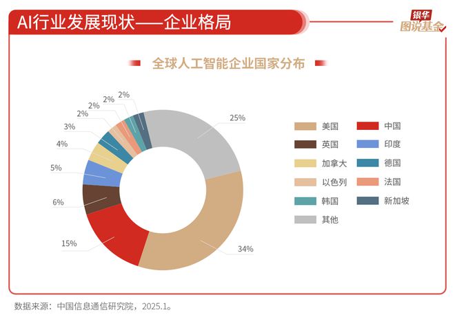 59张图读懂AI行业(图33)