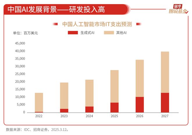 59张图读懂AI行业(图39)
