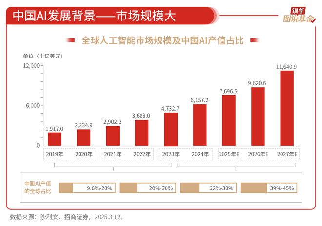 59张图读懂AI行业(图37)