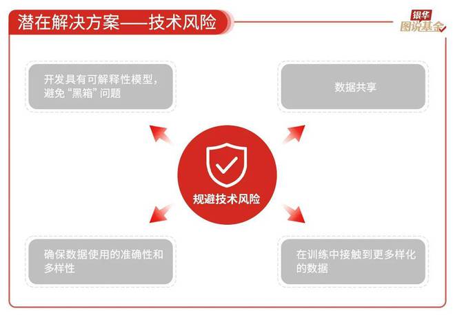 59张图读懂AI行业(图58)