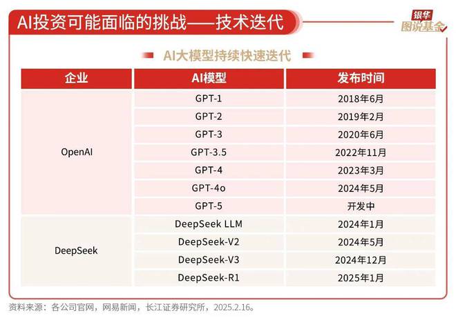 59张图读懂AI行业(图53)