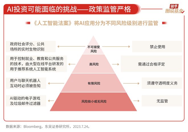 59张图读懂AI行业(图50)