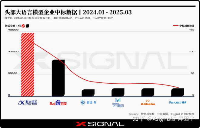科大讯飞出手人机·真·交互时代来了！！！(图1)