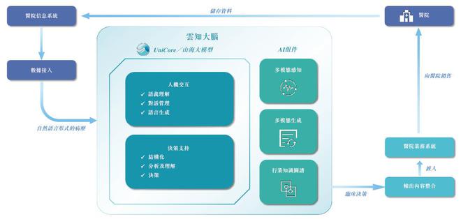 云知声“流血”上市：三年亏损超12亿元负债高企现金流紧张(图7)