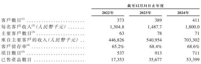 云知声“流血”上市：三年亏损超12亿元负债高企现金流紧张(图5)