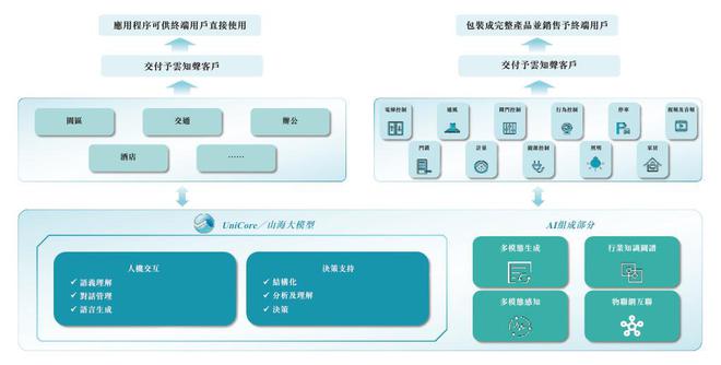 云知声“流血”上市：三年亏损超12亿元负债高企现金流紧张(图4)