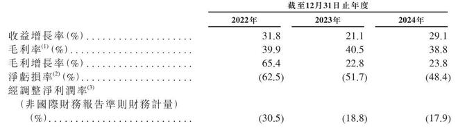云知声“流血”上市：三年亏损超12亿元负债高企现金流紧张(图12)