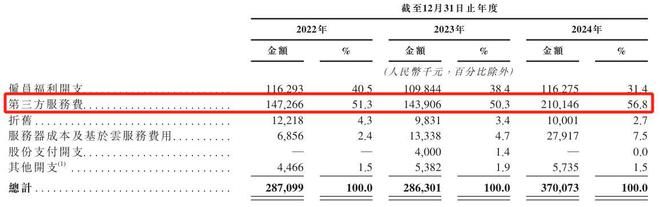 云知声“流血”上市：三年亏损超12亿元负债高企现金流紧张(图16)