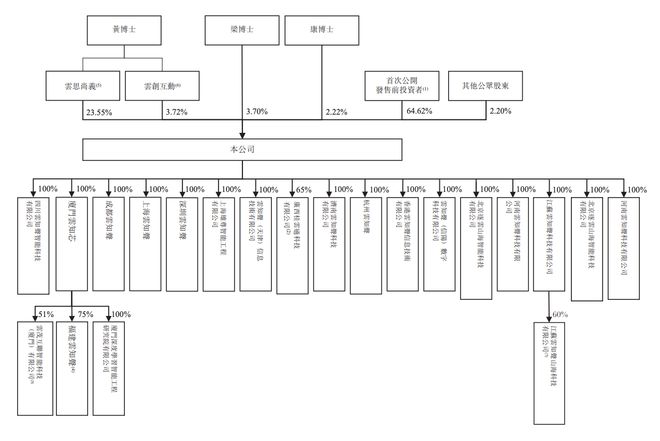 130亿！北京AI大模型公司港股敲钟京东360高通持股(图7)
