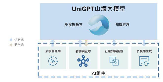 130亿！北京AI大模型公司港股敲钟京东360高通持股(图16)