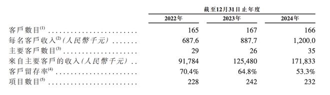 130亿！北京AI大模型公司港股敲钟京东360高通持股(图13)