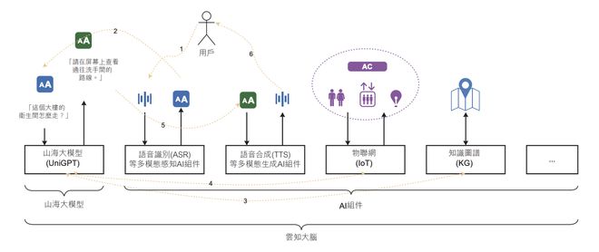 130亿！北京AI大模型公司港股敲钟京东360高通持股(图18)